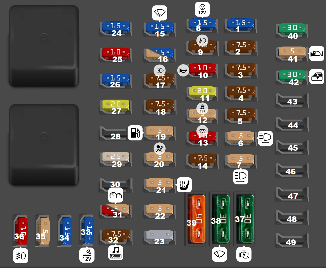 Passenger Compartment Fuse Box diagram (2012-2015)