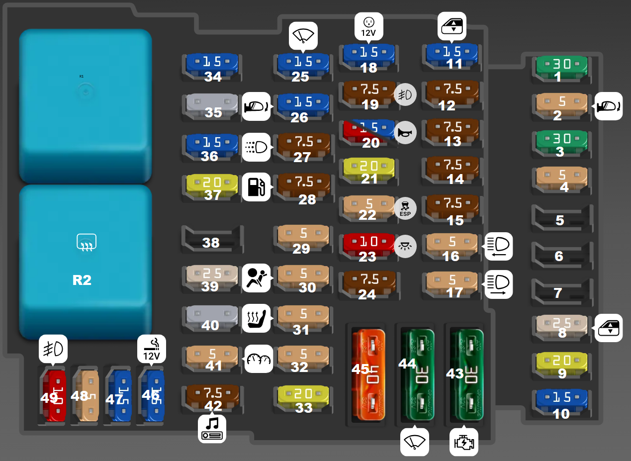 Passenger Compartment Fuse Box diagram (2016-2022)