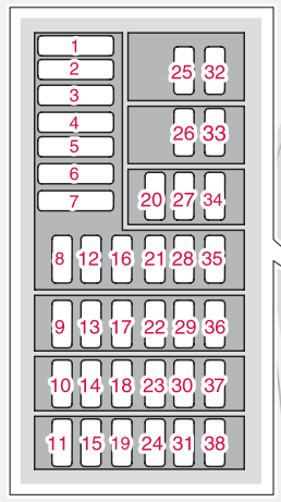 Passenger Compartment Fuse Box diagram