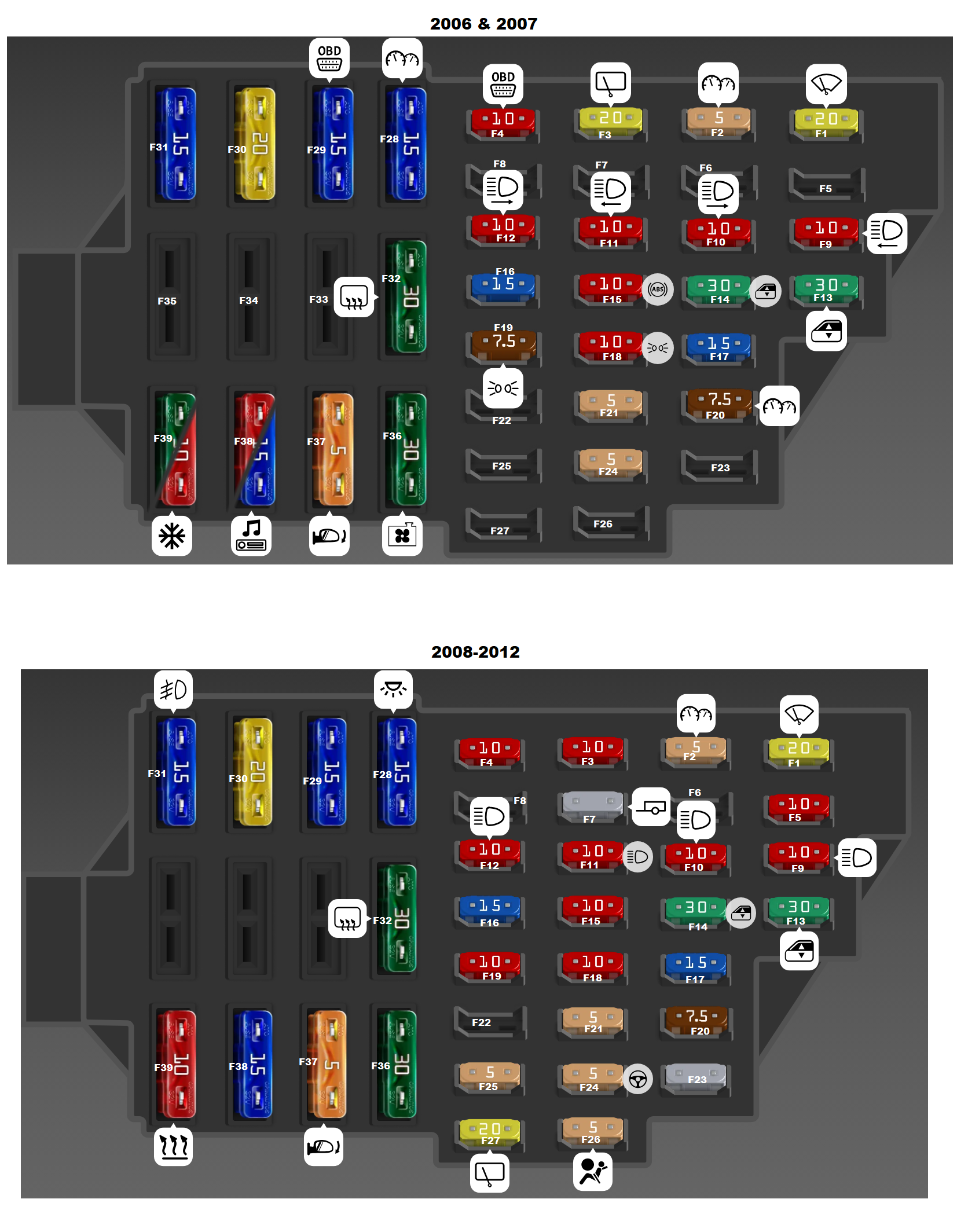 Passenger-Compartment-Fuse-Box-diagram