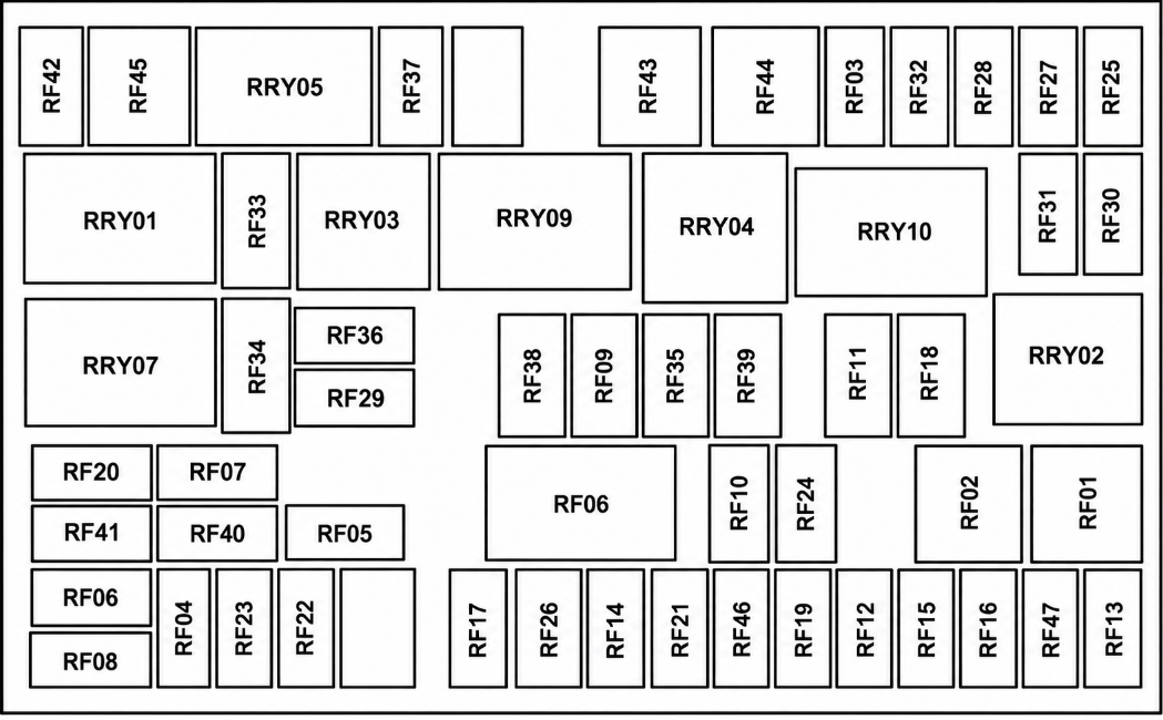 Passenger Compartment Fuse Box（Chinese VI）