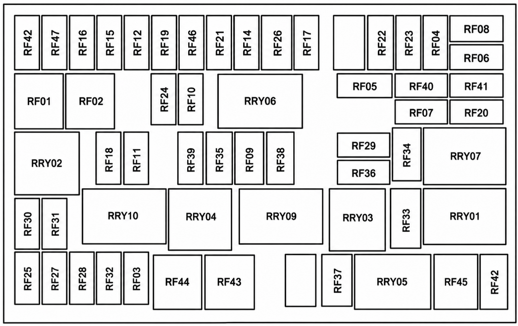 Passenger Compartment Fuse Box（Chinese V）