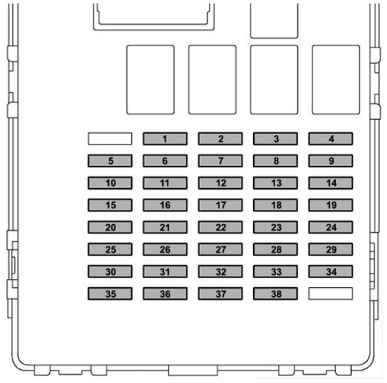 Passenger compartment Fuse Box Diagrams