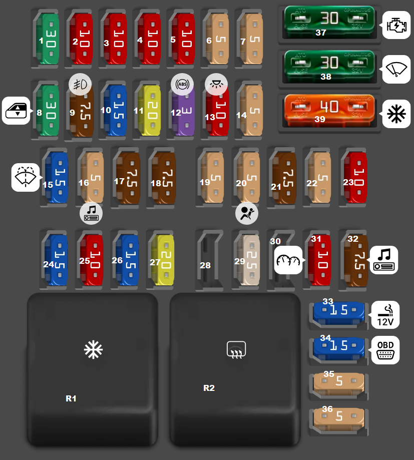 Passenger compartment fuse box (2012-2015) DIAGRAM