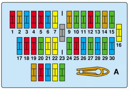Passenger compartment fuse box Diagram 2001-2003