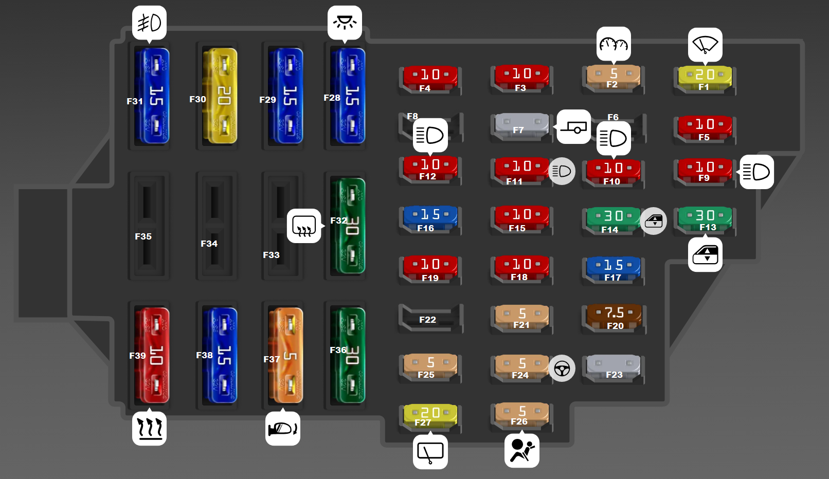 Passenger-compartment-fuses-diagram
