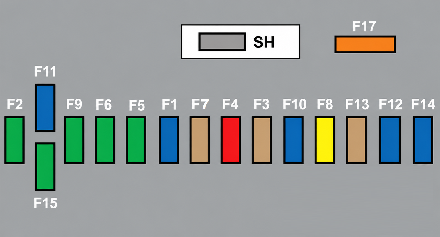 Peugeot 3008 (2009 - 2016) Passenger Compartment Fuse Box Diagram