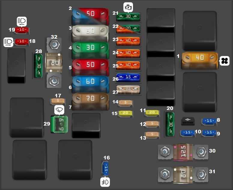Peugeot 3008 (2017 - 2018) Engine Compartment Fuse Box Diagram ECo Fig 2