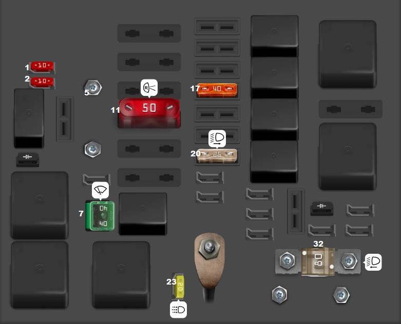 Peugeot 3008 (2019 - 2023) Engine Compartment Fuse Box Diagram