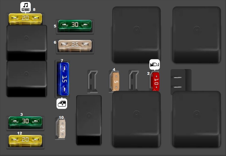 Peugeot 3008 (2019 - 2023) Passenger Compartment Fuse Box Diagram Fig 2