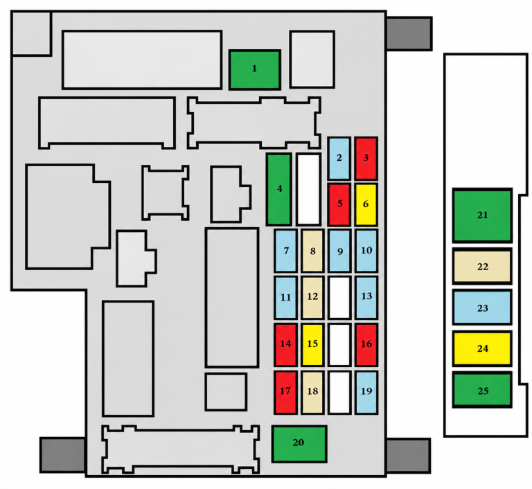 Peugeot 4008 (2012 - 2017) Passenger Compartment Fuse Box Diagram