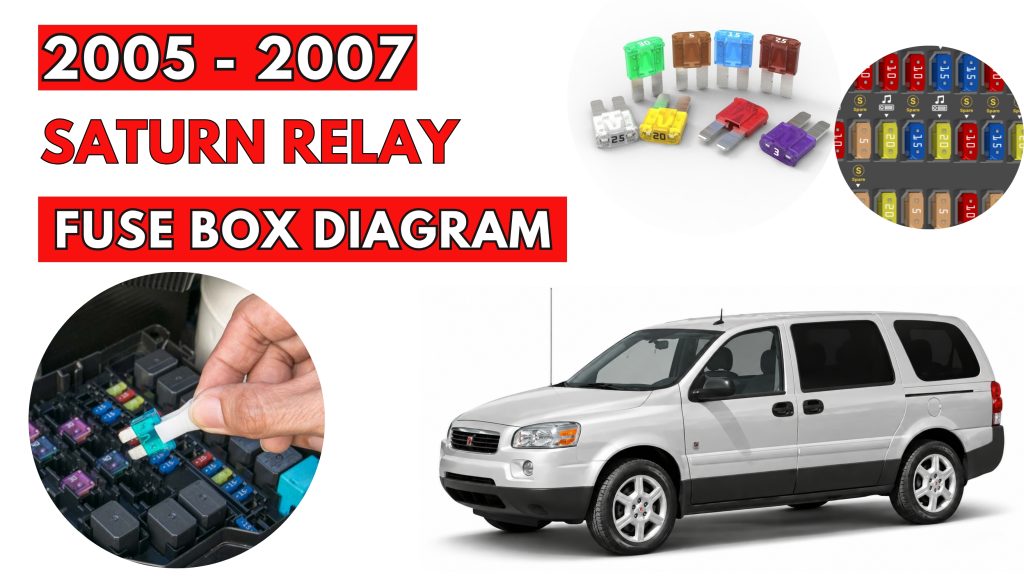 Saturn Relay (2005 - 2007) Fuse Box Location & Diagrams