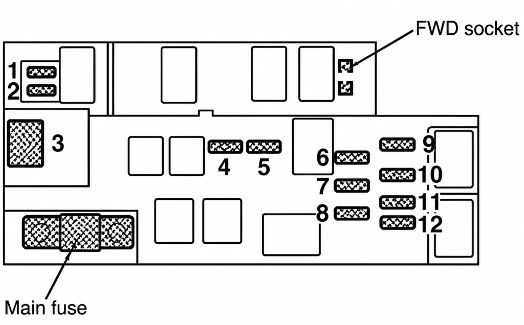 Subaru Outback (2000 - 2004) Engine Compartment Fuse Box Diagram 2.5L