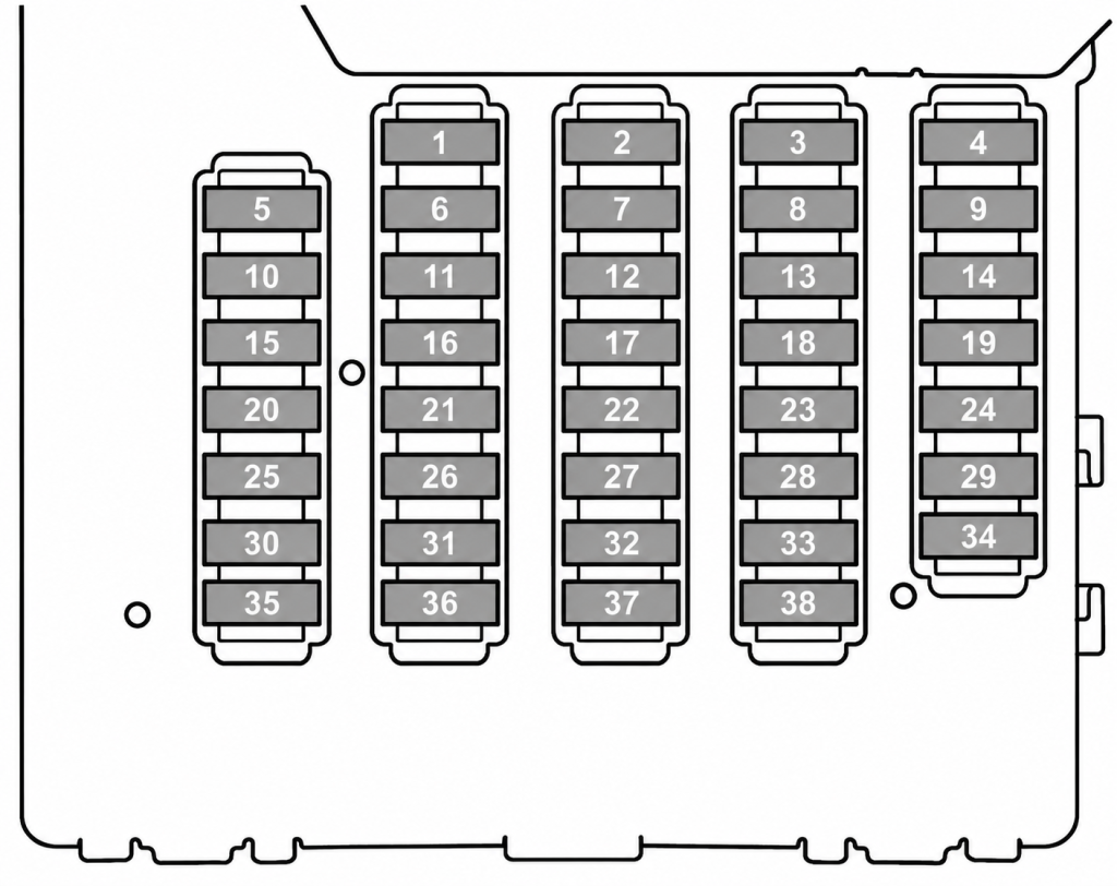 Subaru Outback (2015 - 2019) Passenger Compartment Fuse Box Diagram