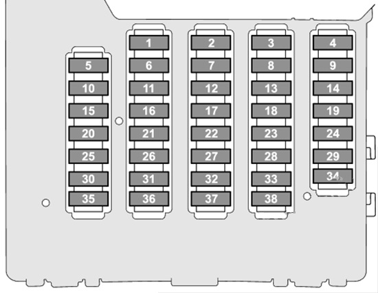 Subaru Outback (2020 - 2025) Passenger Compartment Fuse Box Diagram