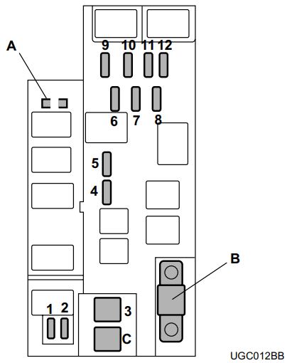 Subaru WRX (2002 - 2005) Engine Compartment Fuse Box Diagram