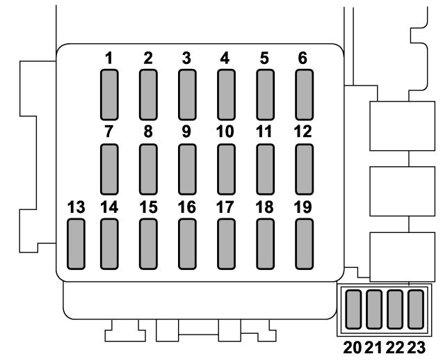 Subaru WRX (2002 - 2007) Passenger Compartment Fuse Box Diagram