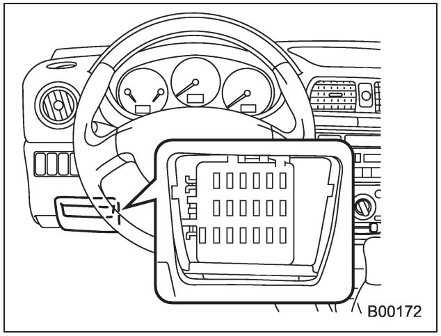 Subaru WRX (2002 - 2007) Passenger Compartment Fuse Box Location Fig 1
