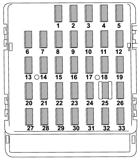 Subaru WRX (2008 - 2014) Passenger Compartment Fuse Box Diagram