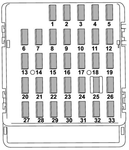 Subaru WRX (2015 - 2021) Passenger Compartment Fuse Box Diagram