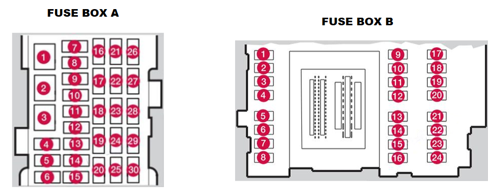 Under the glove compartment (Fusebox )