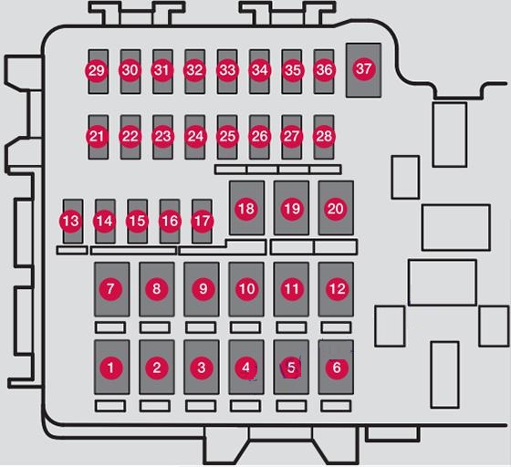 Volvo S90 (2017 - 2024) Luggage Compartment Fuse Box Diagram