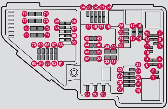 Volvo S90 (2018-2022) Engine Compartment Fuse Box Diagram Twin Engine
