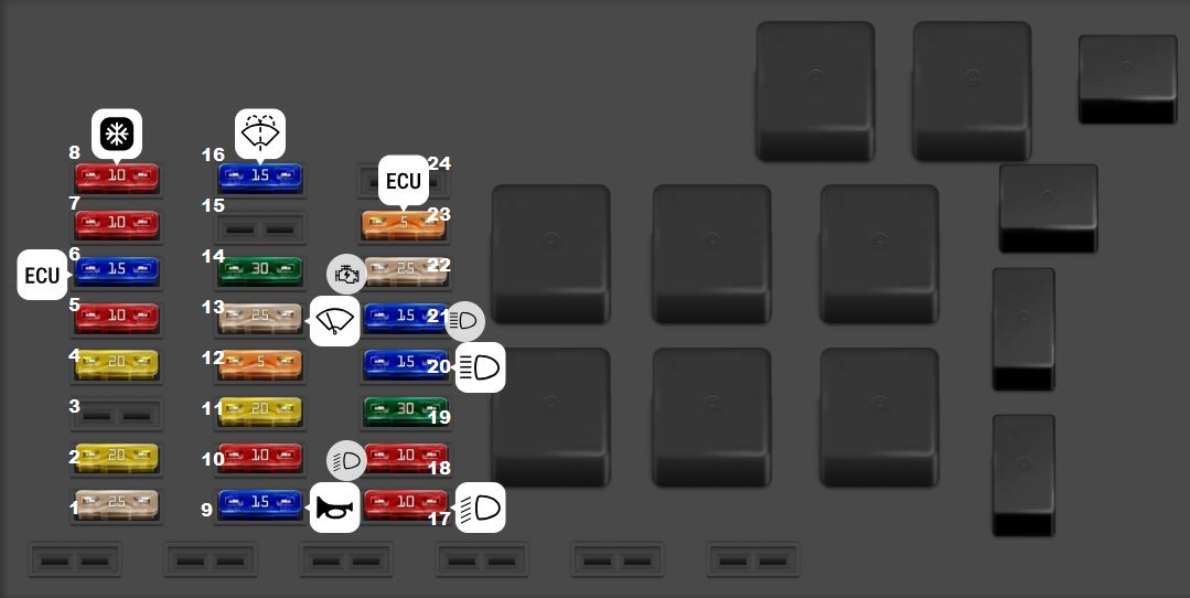 Volvo V70 XC70 (2001 - 2005) Engine Compartment Fuse Box Diagram
