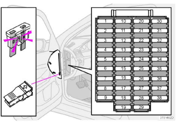 Volvo V70 XC70 (2001 - 2007) Passenger Compartment Fuse Box Location