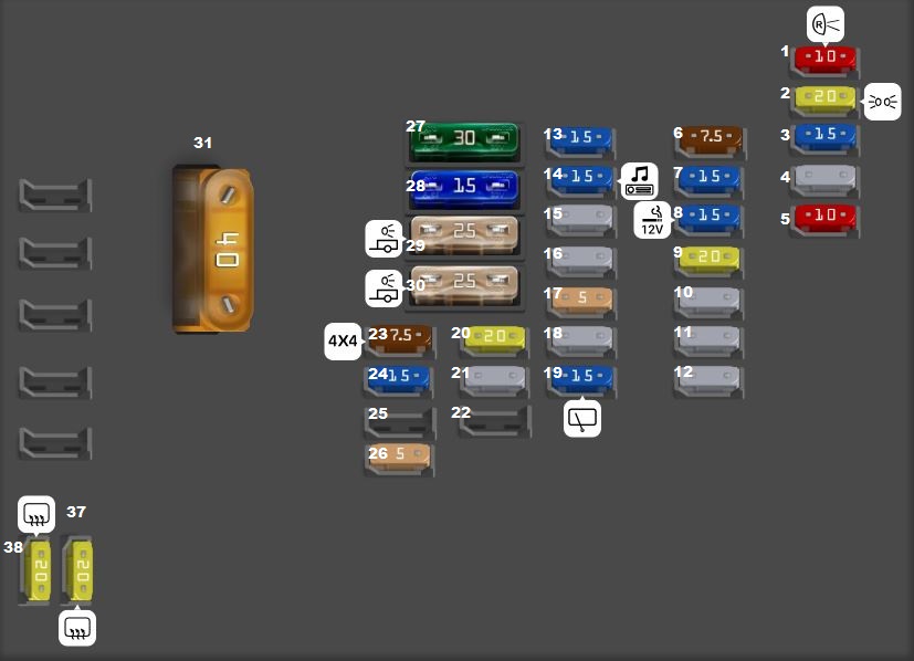 Volvo V70 XC70 (2005 - 2007) Luggage Compartment Fuse Box Diagram