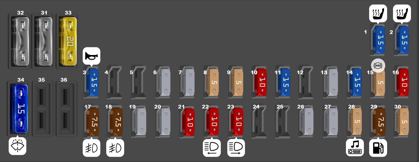 Volvo V70 XC70 (2005 - 2007) Passenger Compartment Fuse Box Diagram