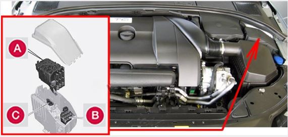 Volvo V70 XC70 (2008 - 2016) Engine Compartment Fuse Box Location