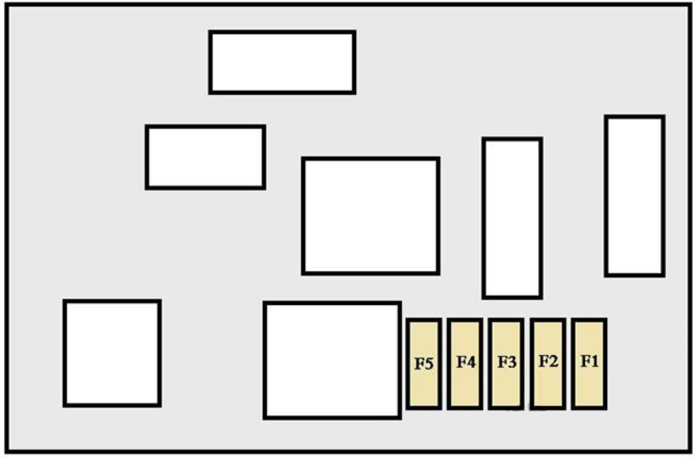 platform cab fuses