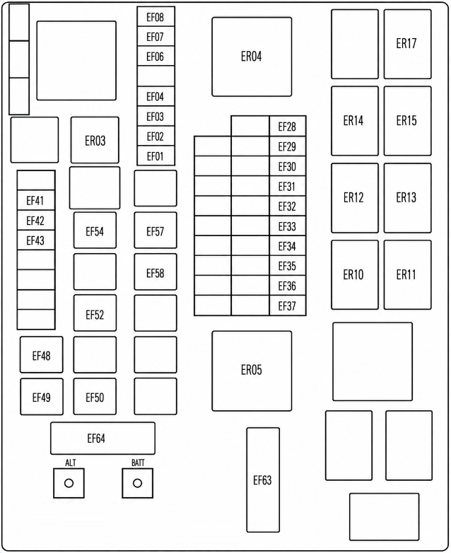 Engine Compartment Fuse Box Diagrams