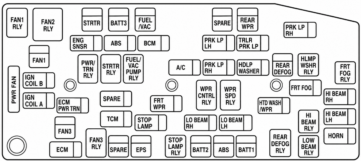Engine Compartment Fuse Box Diagrams
