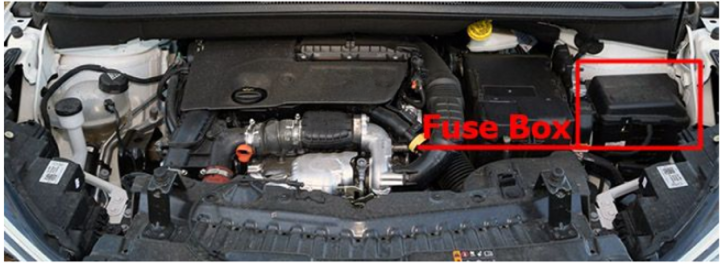 Engine Compartment Fuse Box Location