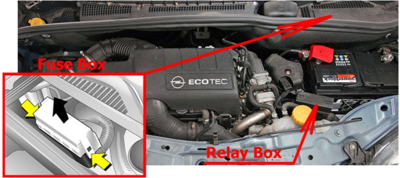 Engine Compartment Fuse Box Location