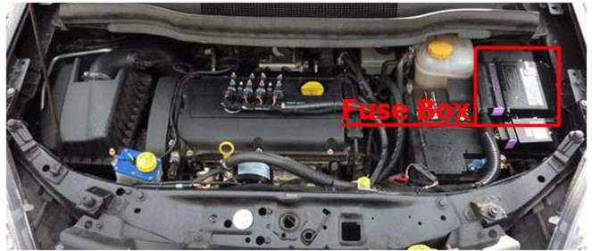 Engine Compartment Fuse Box Location