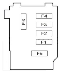 Fuses on the battery Diagram