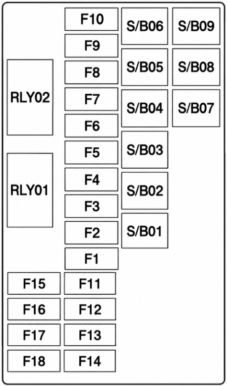 Load Compartment Fuse Box Diagrams 2016