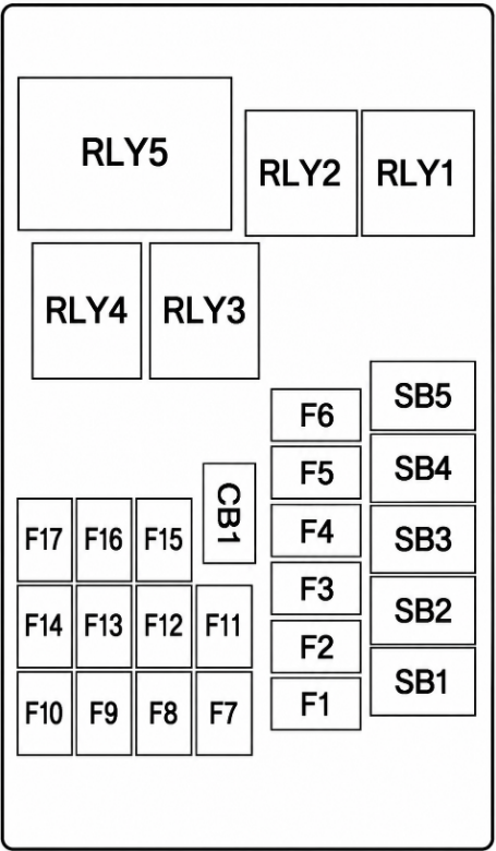 Load Compartment Fuse Box Diagrams 2017-2019