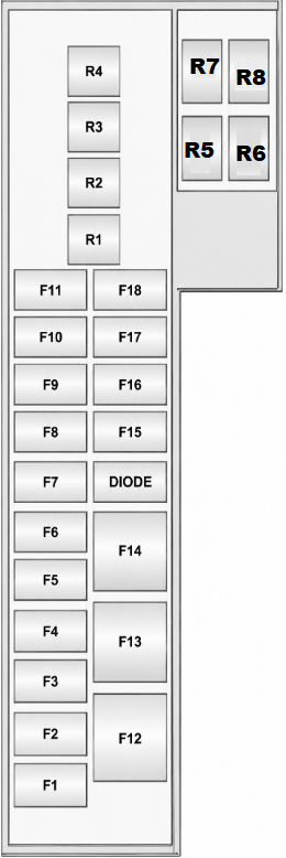 Load Compartment Fuse Box Diagrams