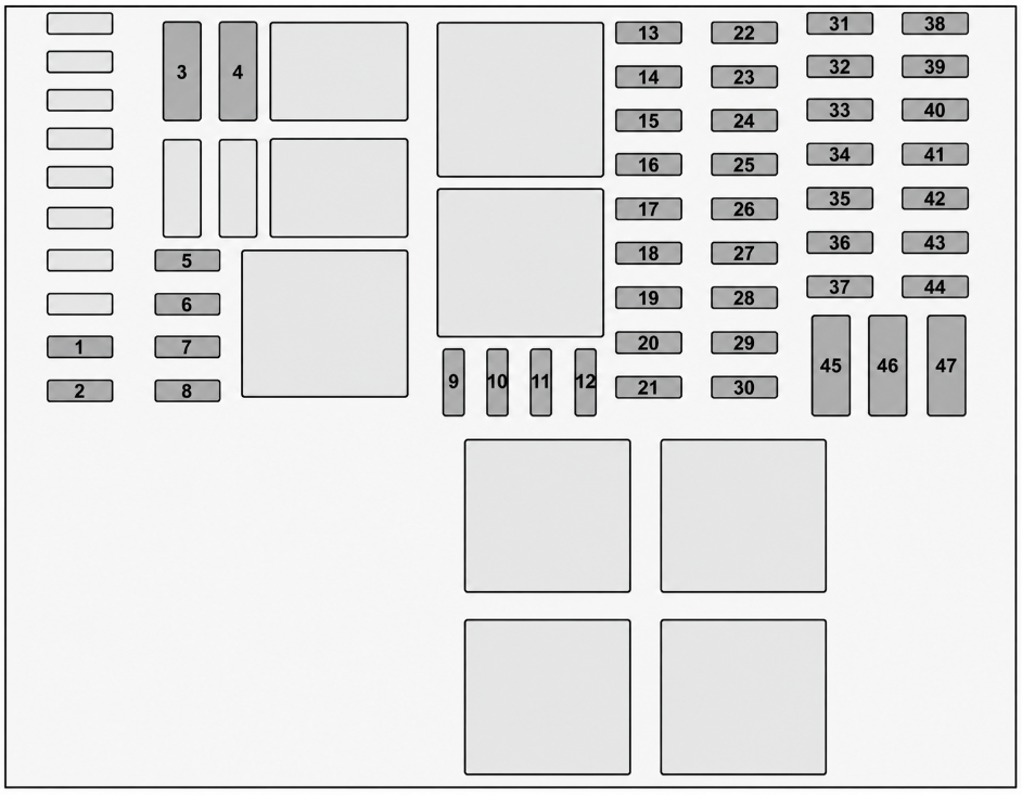 Passenger Compartment Fuse Box (2014) Diagrams