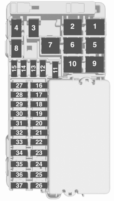 Passenger Compartment Fuse Box Diagram