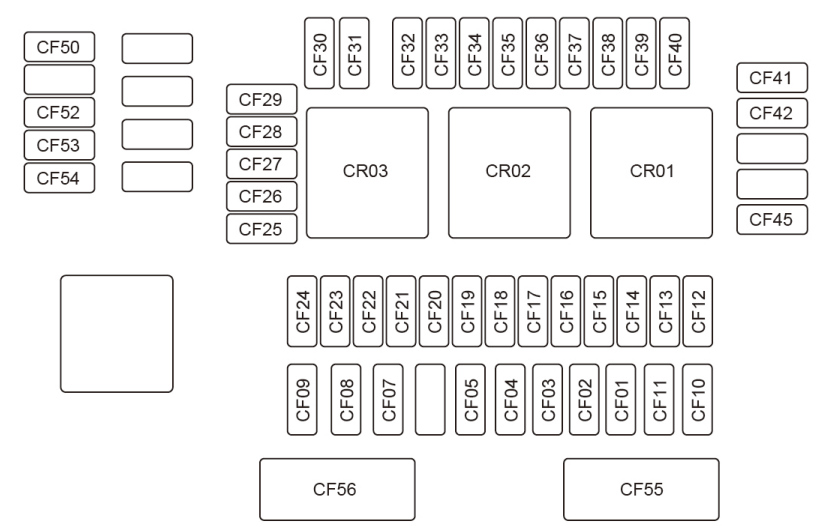 Passenger Compartment Fuse Box Diagram
