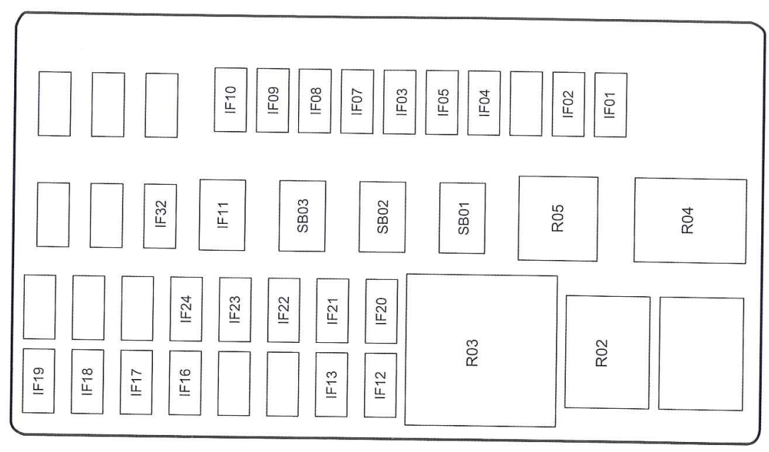 Passenger Compartment Fuse Box Diagram