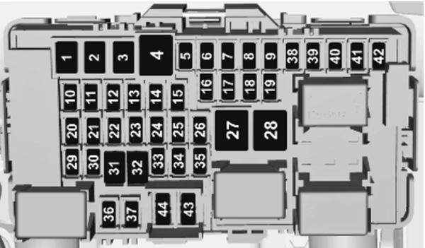 Passenger Compartment Fuse Box Diagrams