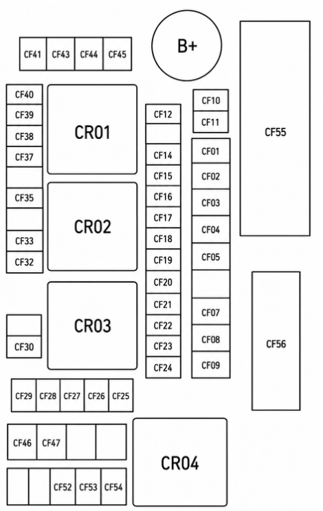 Passenger Compartment Fuse Box Diagrams
