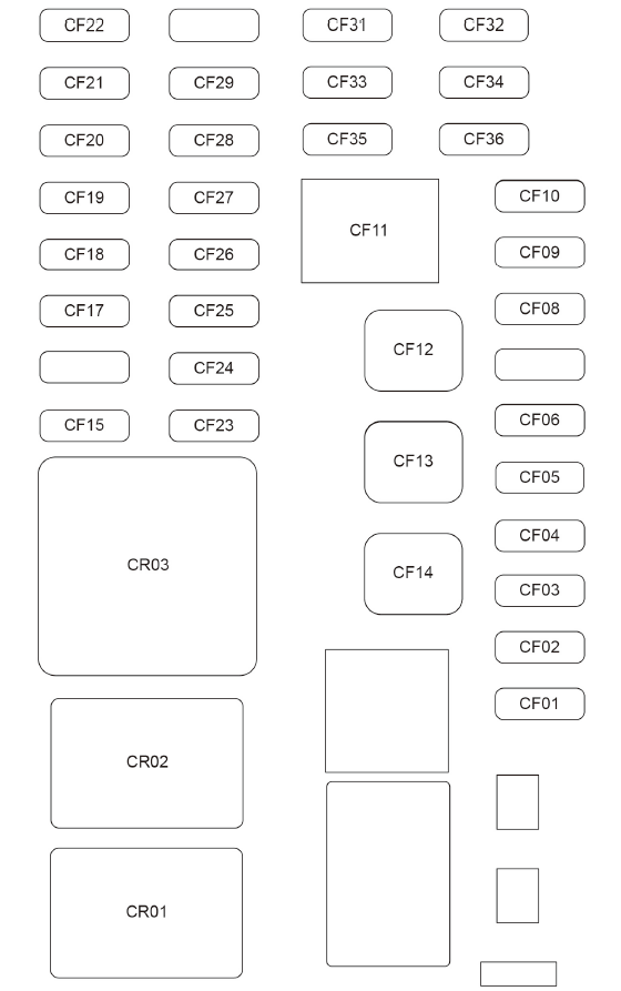 Passenger Compartment Fuse Box Diagrams