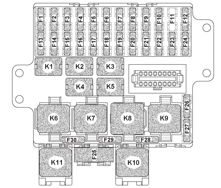 Passenger Compartment Fuse Box Diagrams